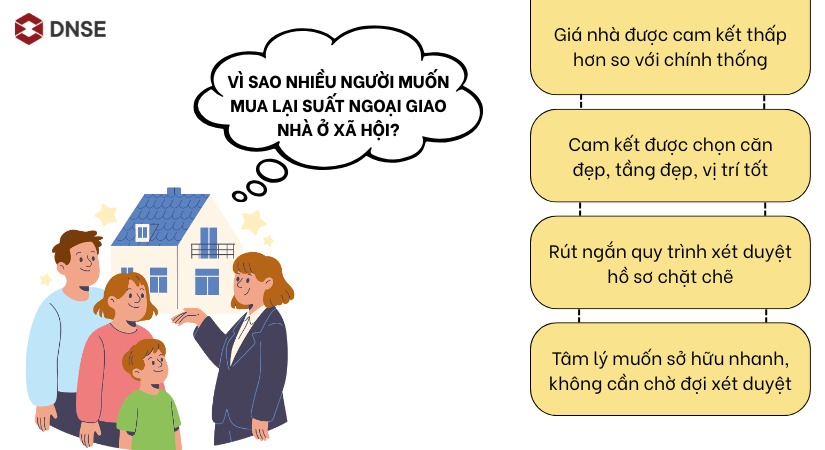 Vì sao nhiều người muốn mua lại suất ngoại giao nhà ở xã hội?