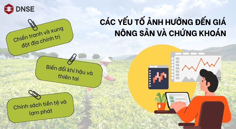 Các yếu tố ảnh hưởng đến giá nông sản và chứng khoán