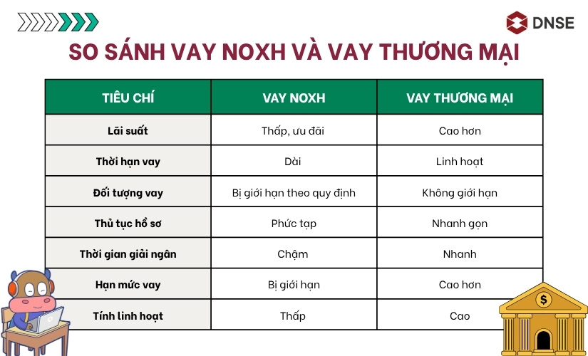 Bảng so sánh chi tiết hình thức vay NOXH và vay thương mại