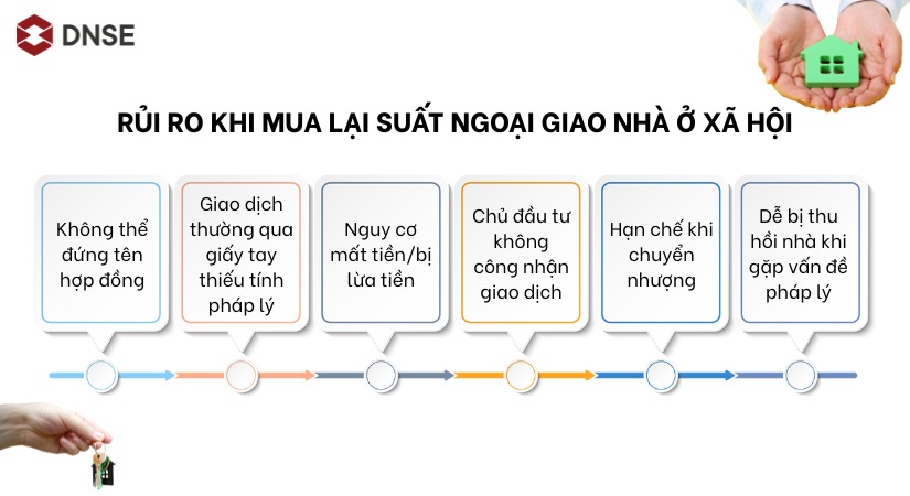 Rủi ro khi mua lại suất ngoại giao nhà ở xã hội