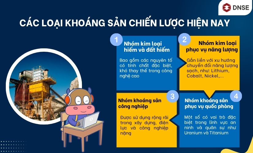 Các loại khoáng sản chiến lược hiện nay