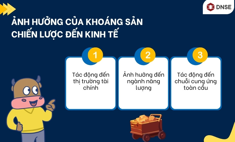 Ảnh hưởng của khoáng sản chiến lược đến kinh tế