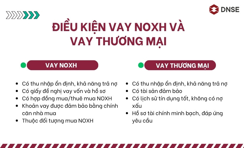 Điều kiện vay NOXH và vay thương mại