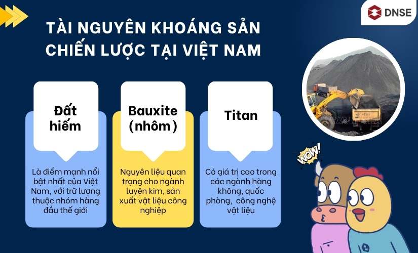 Tài nguyên khoáng sản chiến lược tại Việt Nam