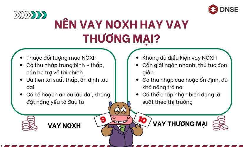 Nên lựa chọn vay NOXH hay vay thương mại?