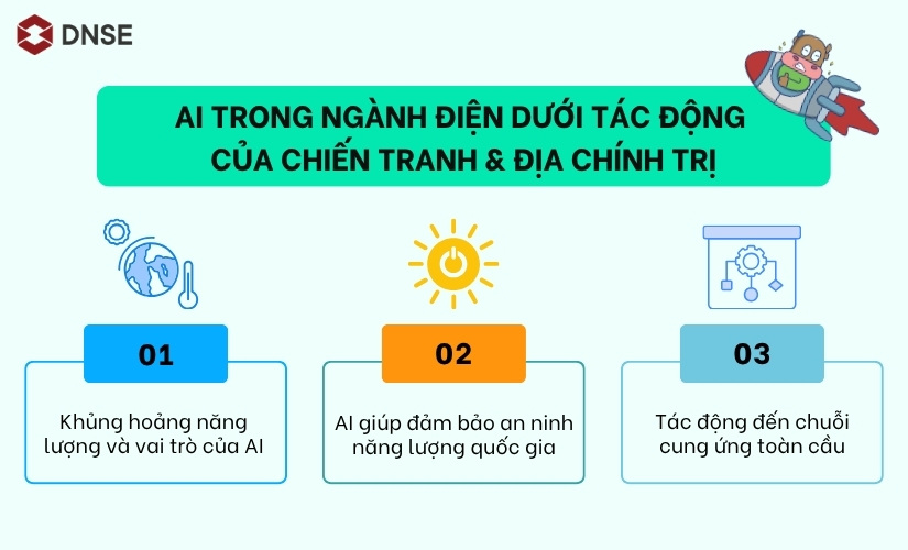 AI trong ngành điện dưới tác động của chiến tranh
