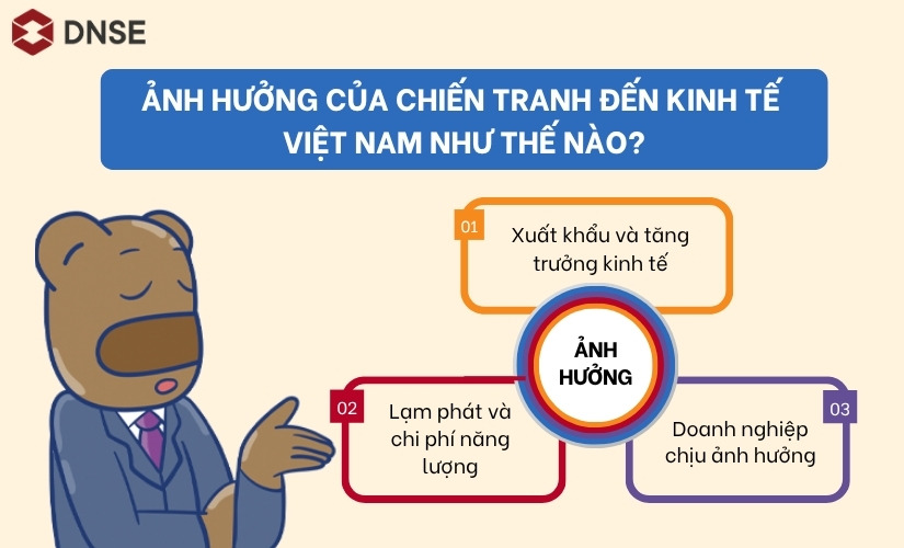 Ảnh hưởng của chiến tranh đến kinh tế Việt Nam