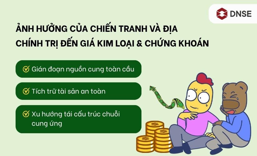 Ảnh hưởng của chiến tranh đến giá kim loại và chứng khoán
