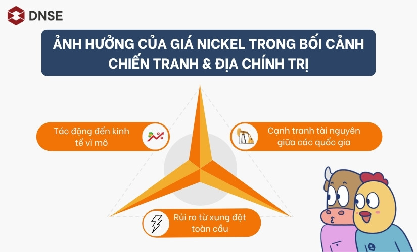 Ảnh hưởng của giá nickel trong bối cảnh xung đột 