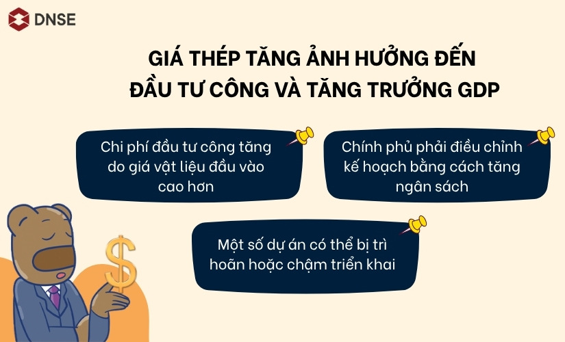Giá thép tăng ảnh hưởng đến đầu tư công và tăng trưởng GDP