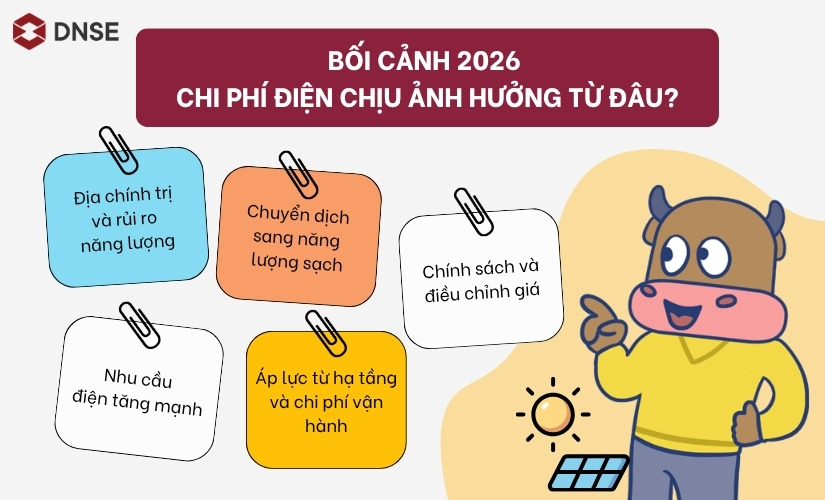 Chi phí điện chịu ảnh hưởng từ đâu?