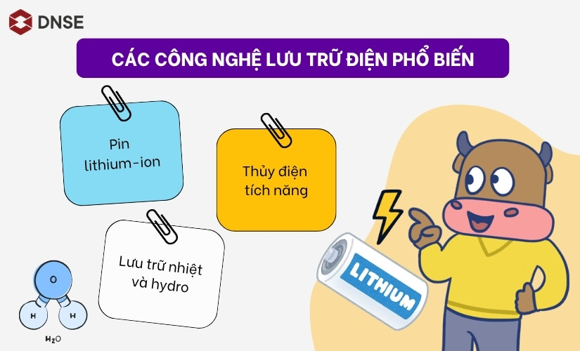Các công nghệ lưu trữ điện phổ biến