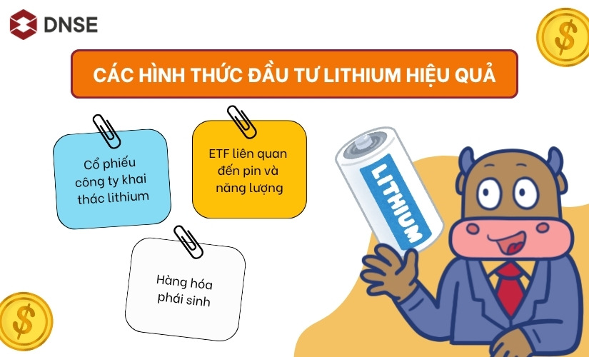 Có nên đầu tư vào kim loại lithium không?