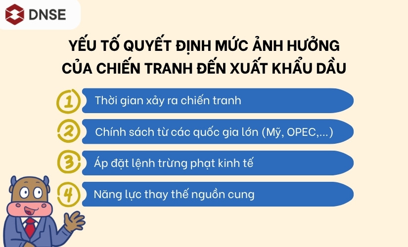 Yếu tố quyết định mức ảnh hưởng của chiến tranh đến xuất khẩu dầu