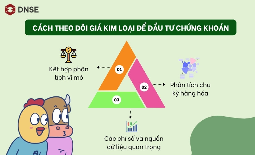 Cách theo dõi giá kim loại để đầu tư chứng khoán