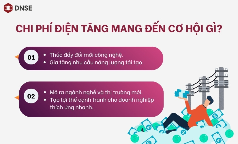 Cơ hội từ việc chi phí điện tăng