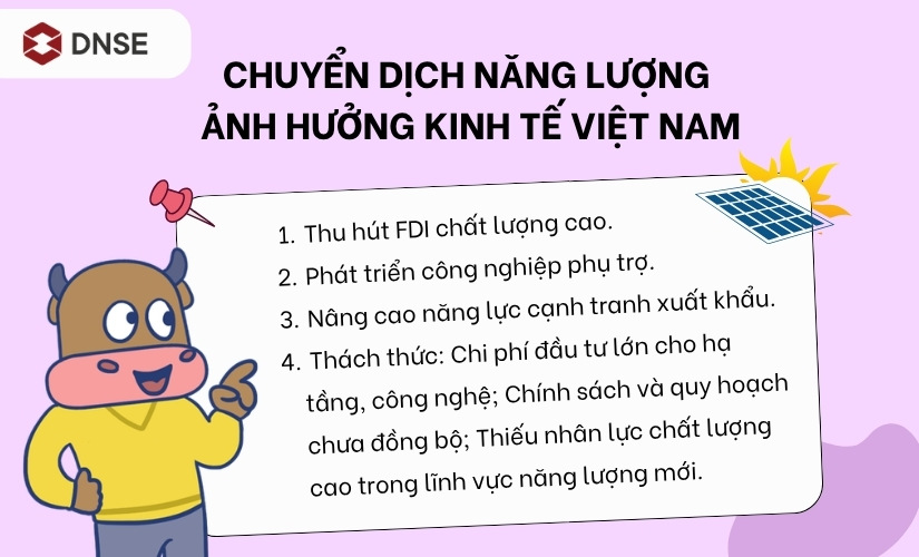 Chuyển dịch năng lượng ảnh hưởng kinh tế Việt Nam