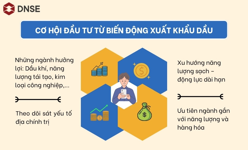 Chiến tranh ảnh hưởng xuất khẩu dầu mang đến cơ hội đầu tư nào?