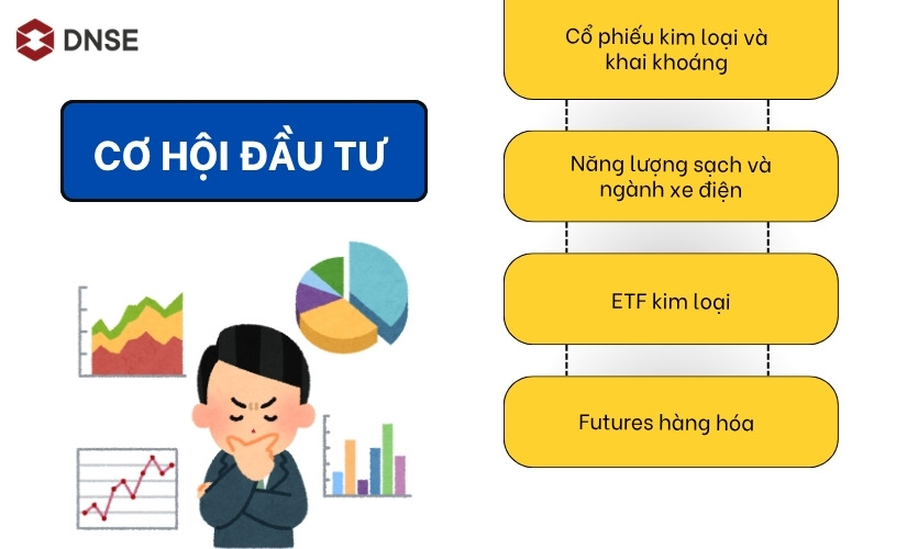 Cơ hội đầu tư khi Mỹ phụ thuộc kim loại nhập khẩu