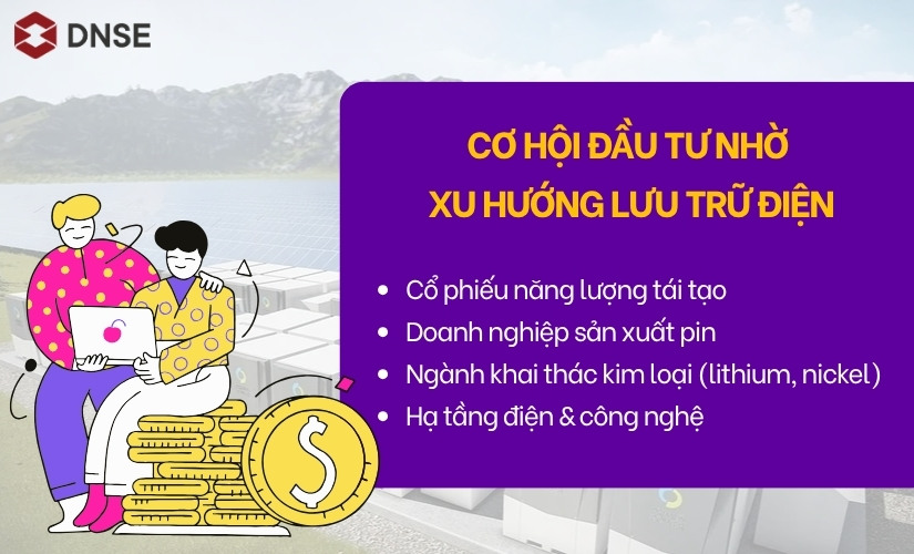 Cơ hội đầu tư từ xu hướng lưu trữ điện