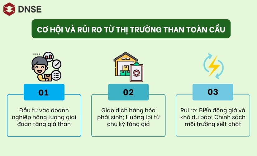 Cơ hội và rủi ro từ thị trường than 