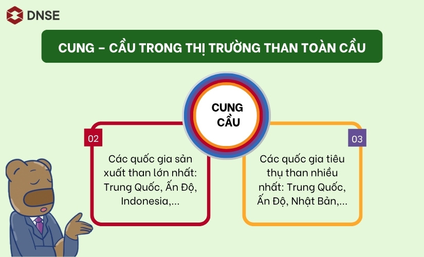 Cung cầu thị trường than thế giới 