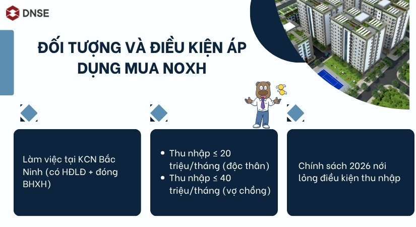 Đối tượng có thể đủ điều kiện để mua NOXH tại KCN Bắc Ninh