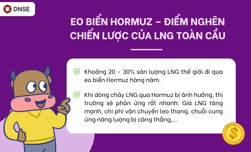 Eo biển Hormuz và vai trò vận chuyển LNG
