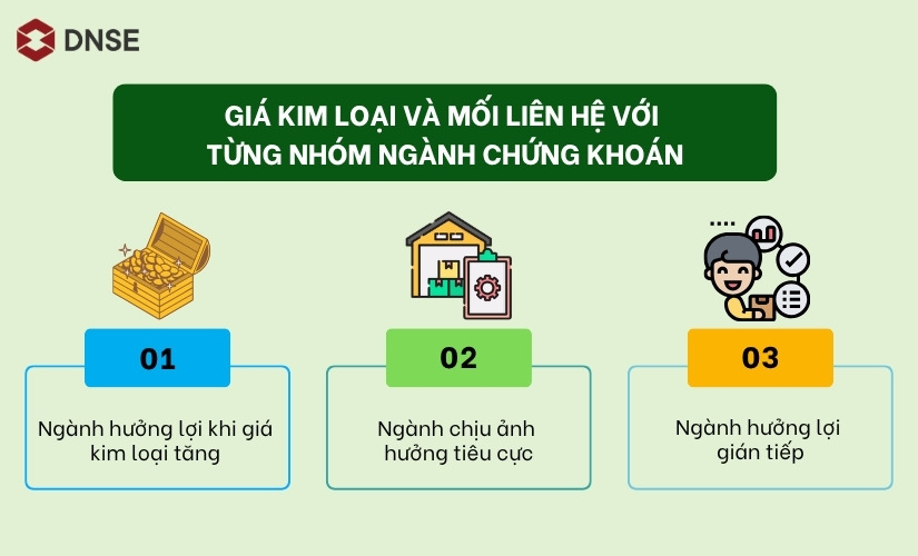 Giá kim loại và mối liên hệ với từng nhóm ngành
