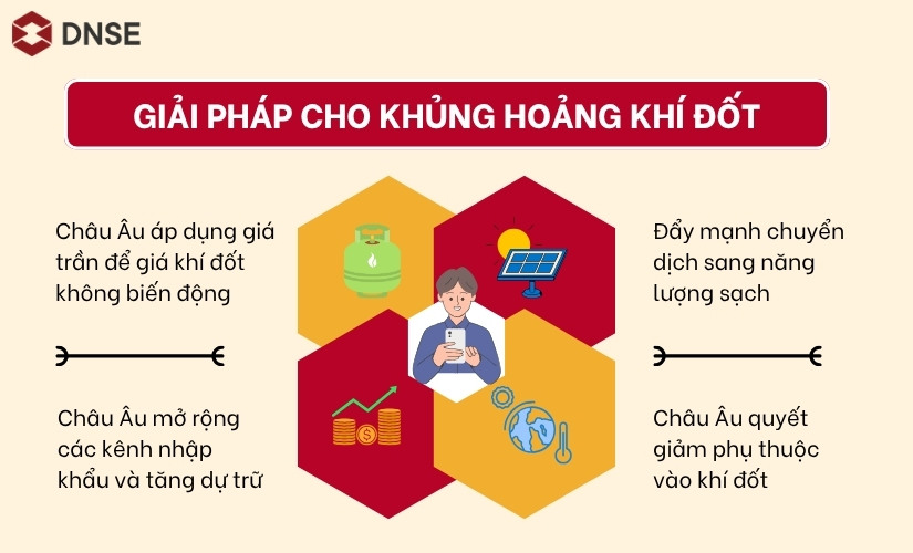 Giải pháp cho khủng hoảng khí đốt châu Âu