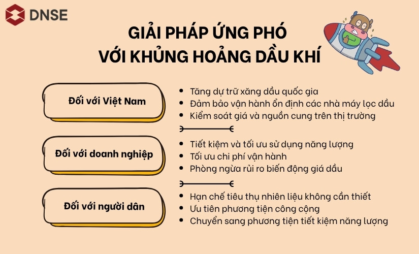 Giải pháp ứng phó khủng hoảng dầu khí