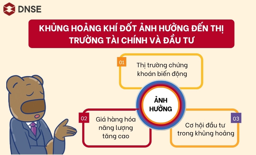 Những ảnh hưởng của khủng hoảng khí đốt châu Âu