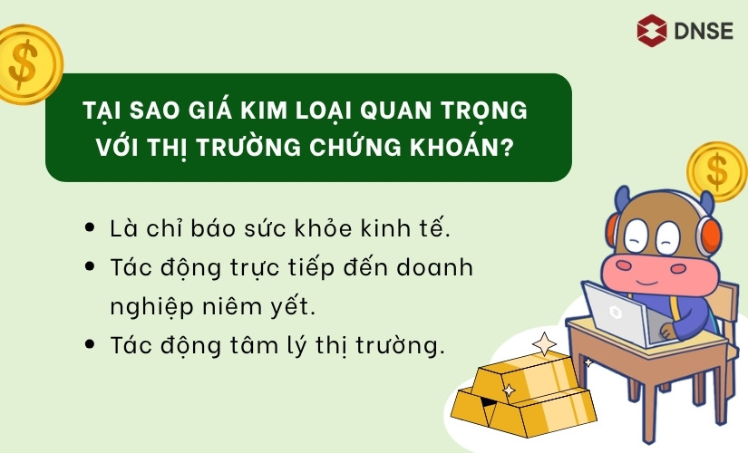Giá kim loại quan trọng với thị trường chứng khoán