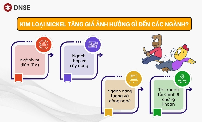 Kim loại nickel tăng giá ảnh hưởng gì đến các ngành?