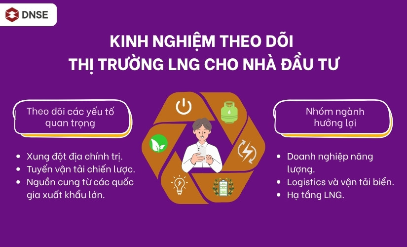 Kinh nghiệm theo dõi thị trường LNG cho nhà đầu tư