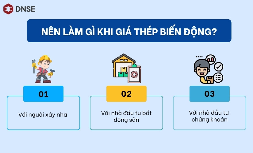 Làm gì khi biến động giá thép ảnh hưởng bất động sản?