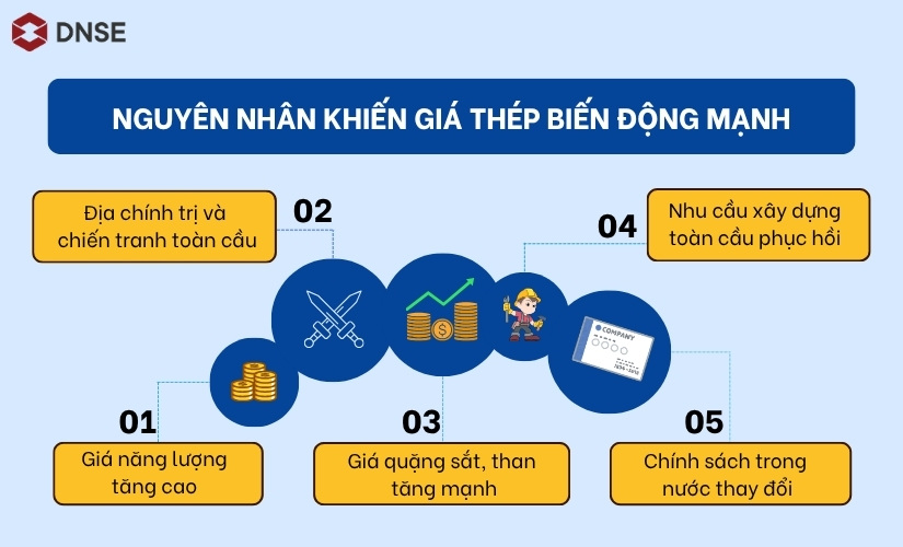 Nguyên nhân khiến giá thép biến động