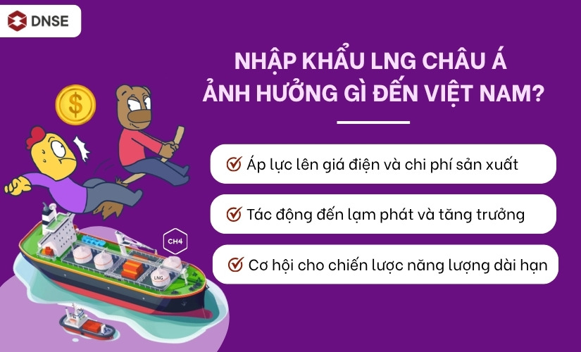 Nhập khẩu LNG châu Á ảnh hưởng đến Việt Nam như thế nào?