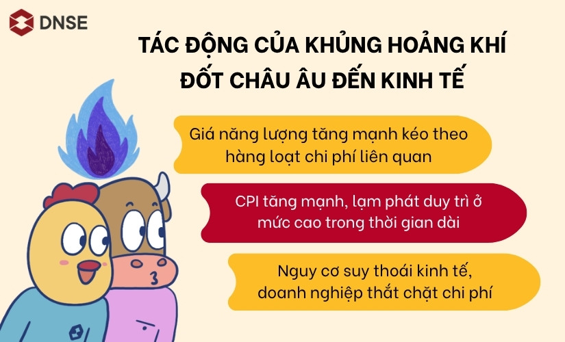Tác động của khủng hoảng khí đốt châu Âu đến kinh tế