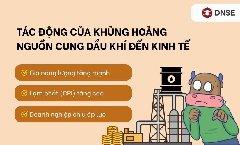 Tác động của khủng hoảng nguồn cung dầu khí đến kinh tế