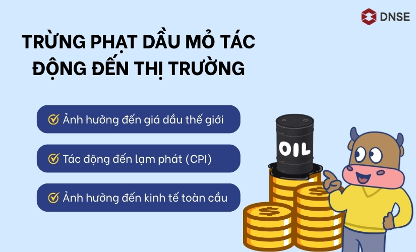 Tác động của trừng phạt dầu mỏ đến thị trường