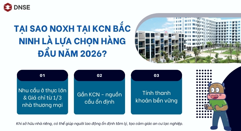 Các lý do khiến NOXH tại KCN Bắc Ninh được lựa chọn nhiều