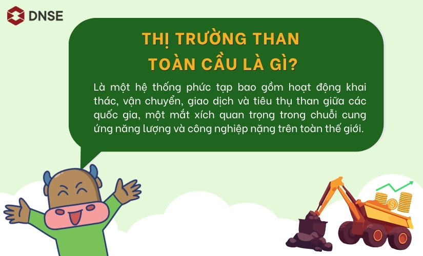 Thị trường than toàn cầu là gì?