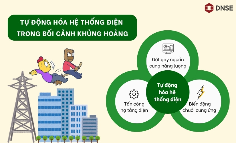 Tự động hóa hệ thống điện trong bối cảnh chiến tranh