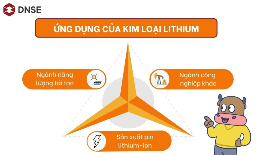 Ứng dụng của kim loại lithium là gì?