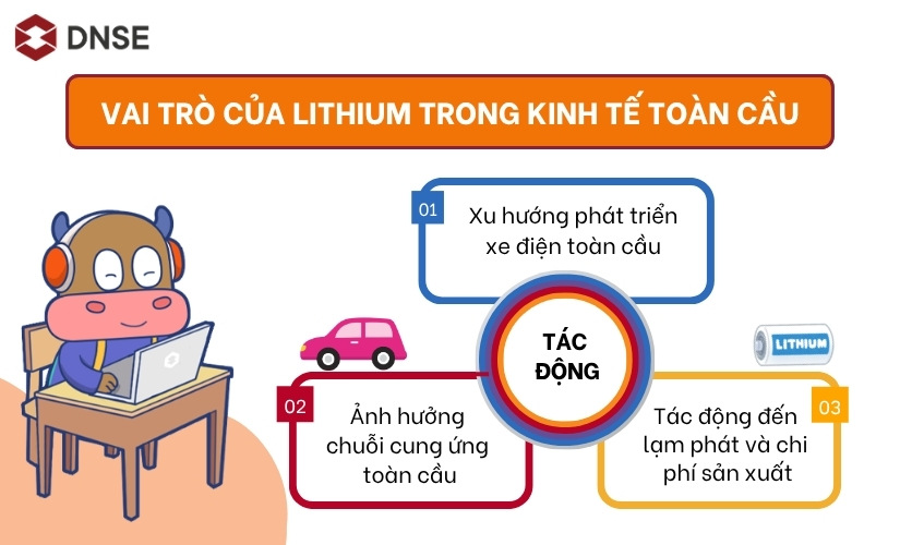 Vai trò của kim loại lithium là gì?