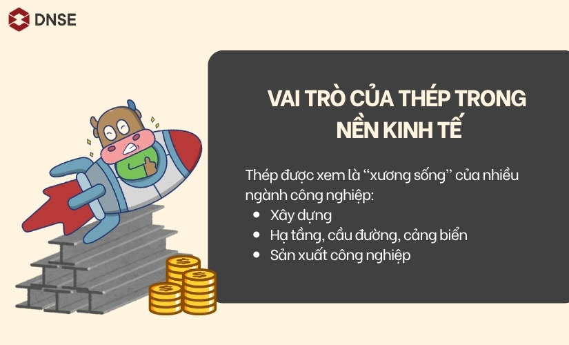 Vai trò của thép trong nền kinh tế