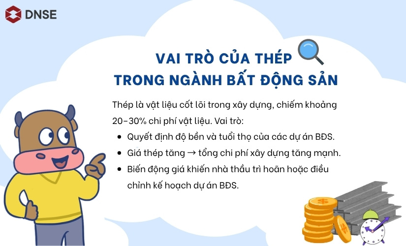 Vai trò của thép trong ngành bất động sản