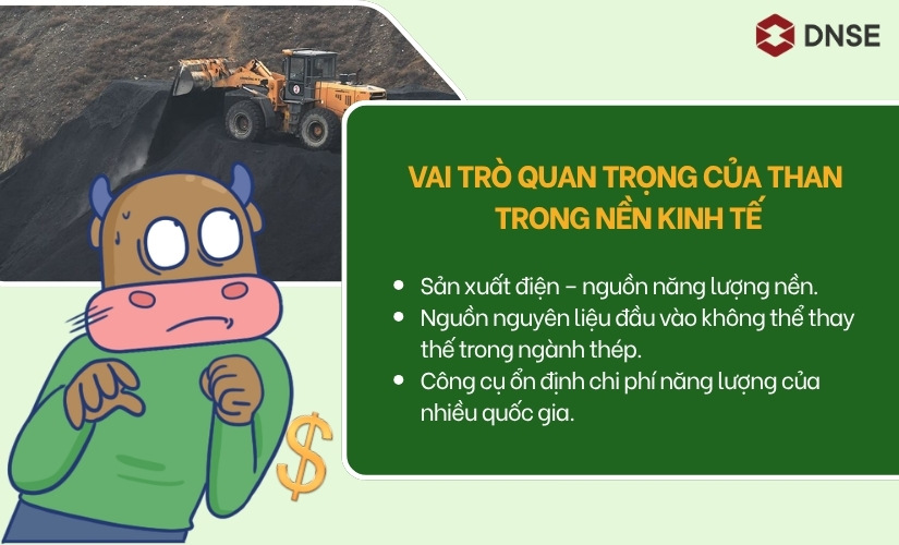 Vai trò của than trong nền kinh tế