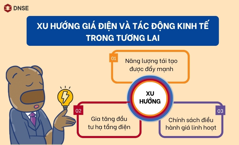 Xu hướng giá điện và tác động kinh tế trong tương lai